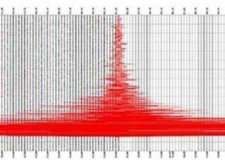 Earthquake